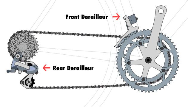 gears cycle