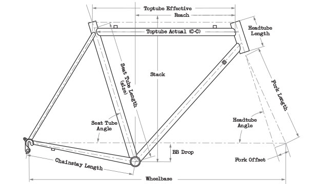 Understanding Bike Frame Geometry | USJ CYCLES